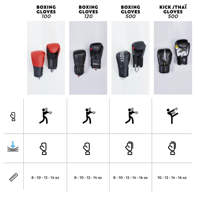 Different boxing glove sizes online